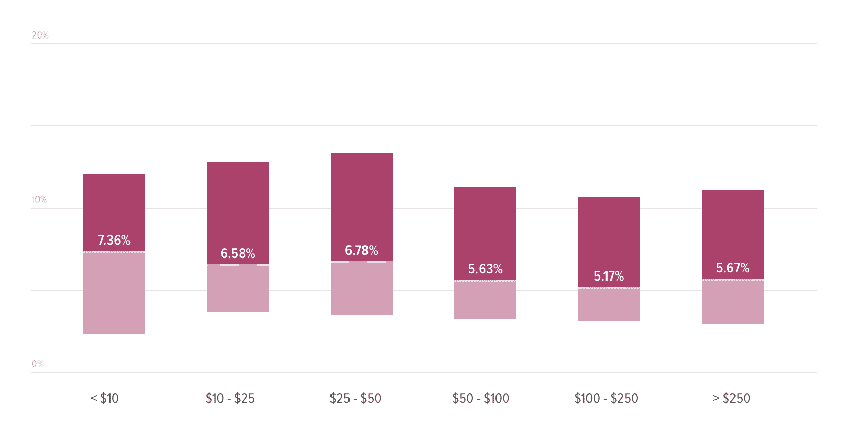 what-is-a-good-churn-rate-for-saas-and-subscription-businesses