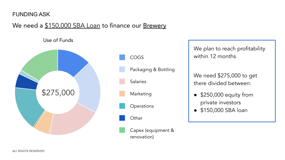 farm brewery business plan