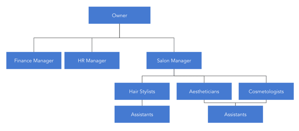 example of a business plan for beauty salon