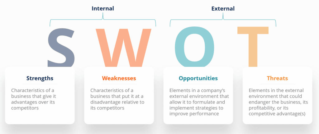 swot analysis car wash business plan