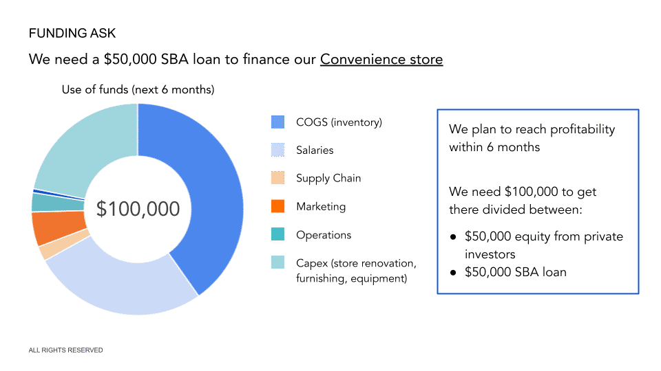 How to Write a Convenience Store Business Plan Complete Guide