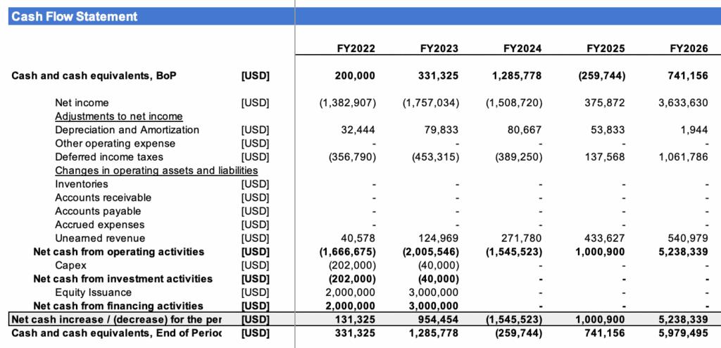 how-to-build-a-cash-flow-forecast-for-your-startup-in-8-steps