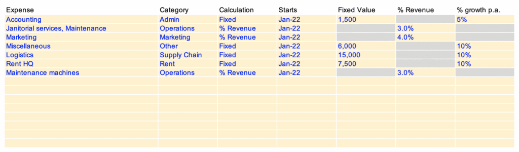 How to Build a Financial Model for a Manufacturing Business