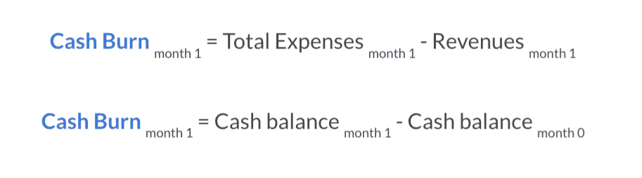 cash burn rate formula