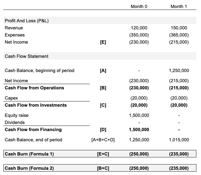 cash burn calculation