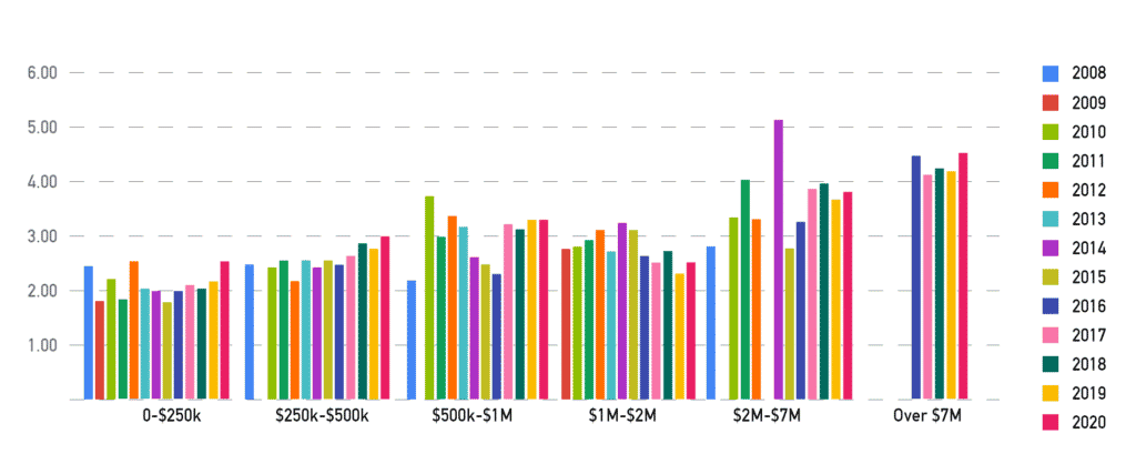 Valuation Multiples for Grocery Stores/Supermarkets - Peak Business  Valuation