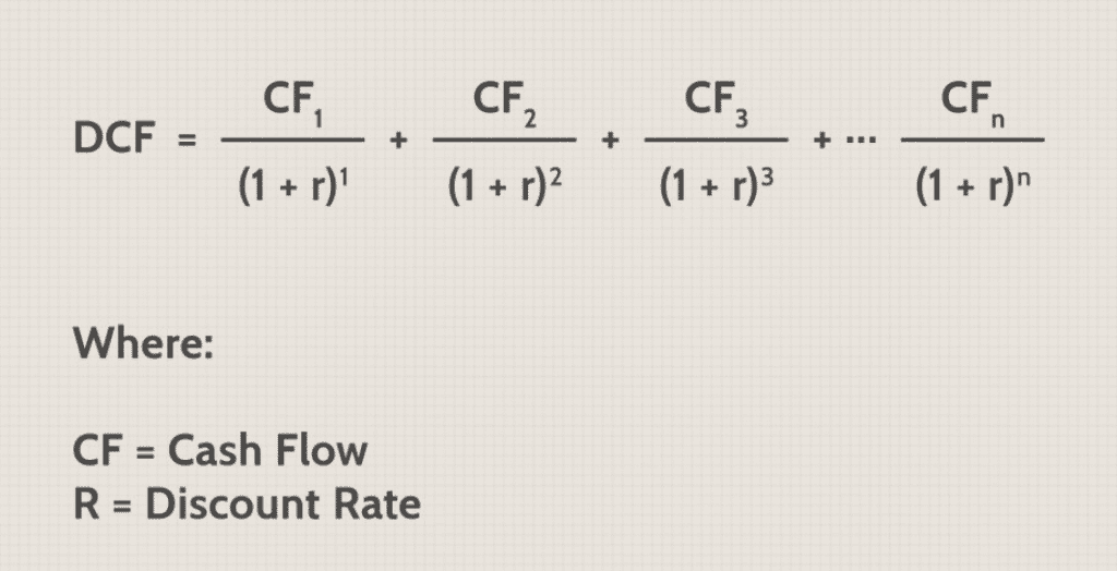 DCF valuation formula