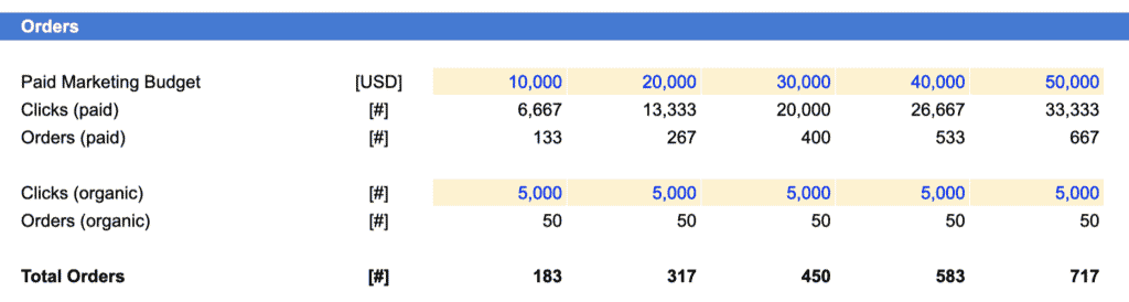 calculating the number of orders