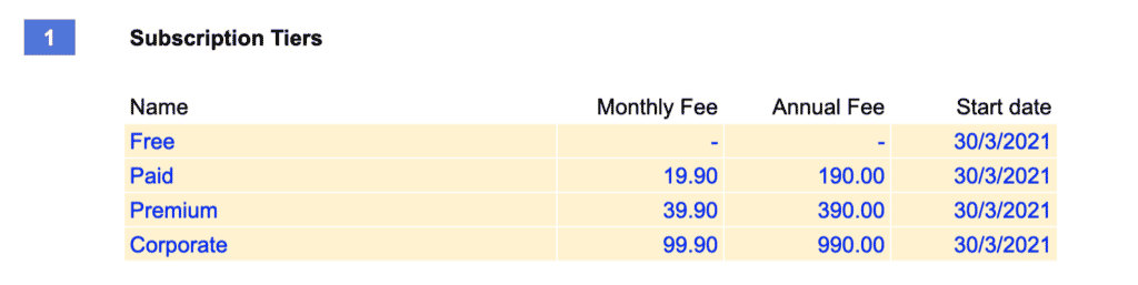 Subscription tiers table