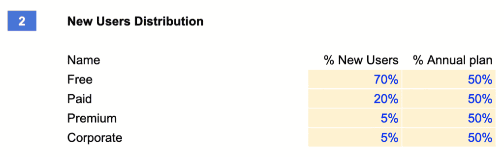 user distribution table