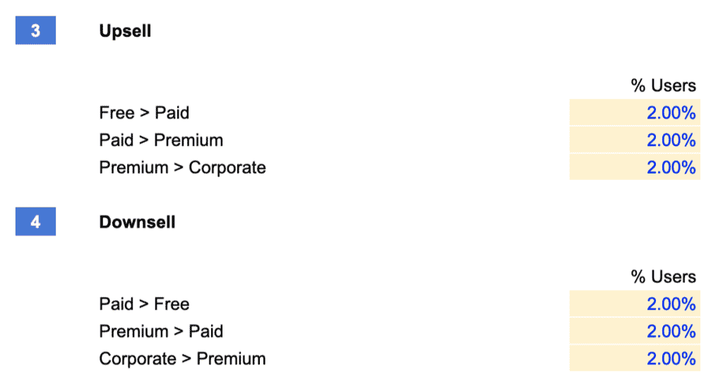 upsell and downsell table