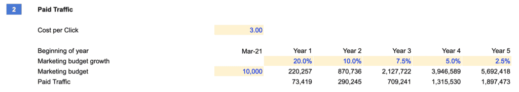 Paid traffic assumption table