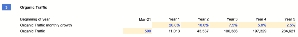 Organic traffic assumption table