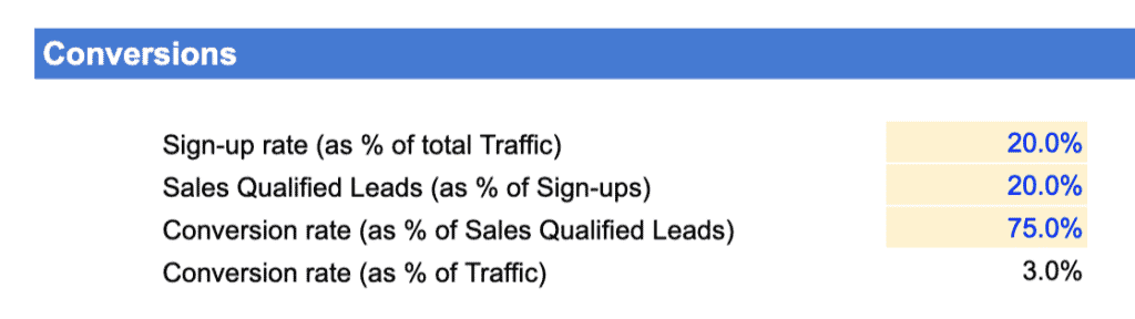 conversion table assumptions