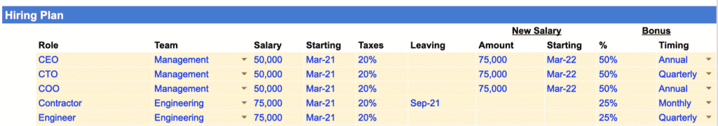 Roles assumption table