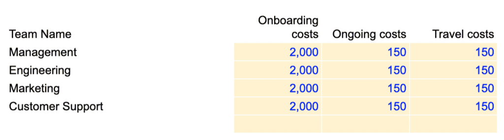 team expenses table