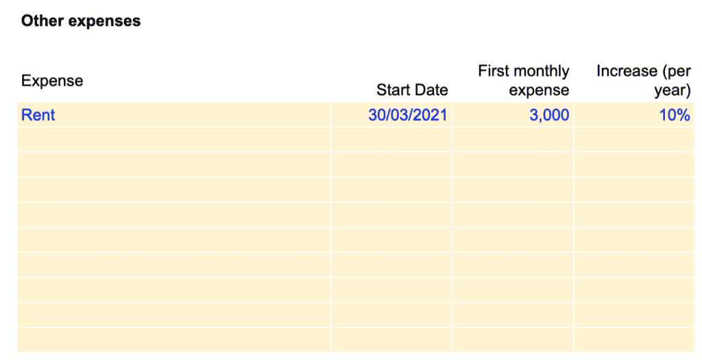 other expenses table