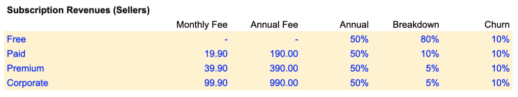 Subscription revenues assumptions