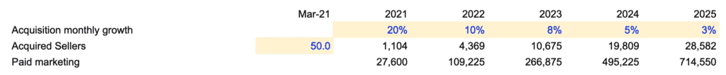 Setting the number of acquired Sellers