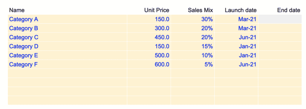 revenue table assumptions