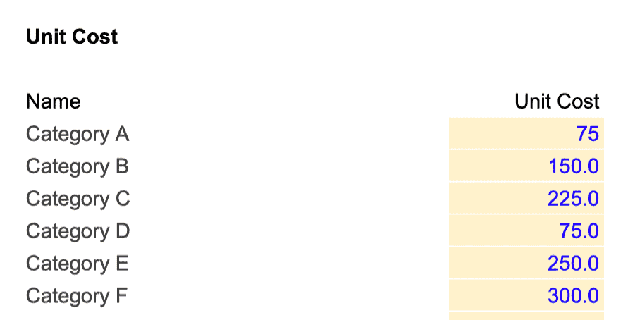 COGS assumption table