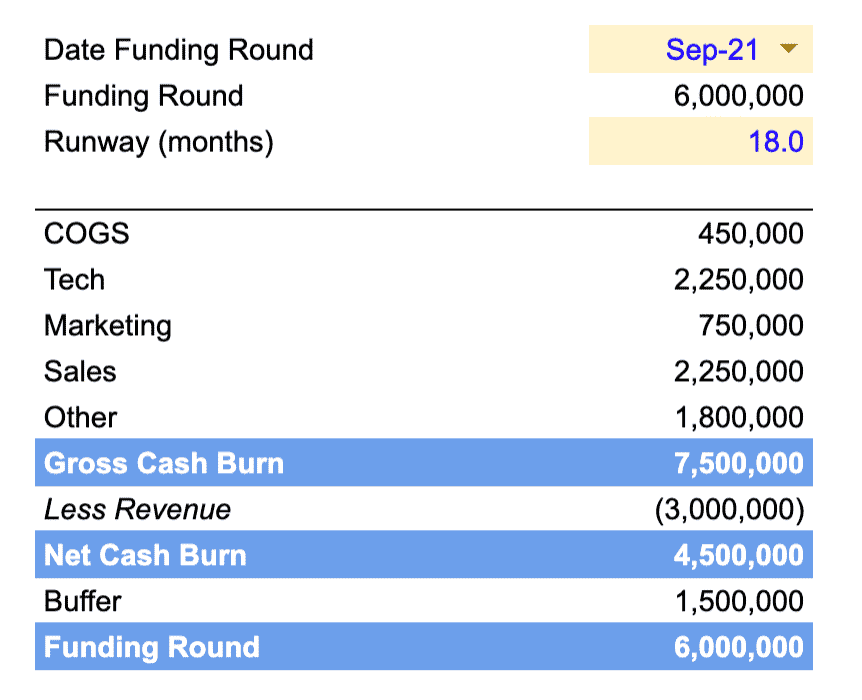 Select the date of fundraising