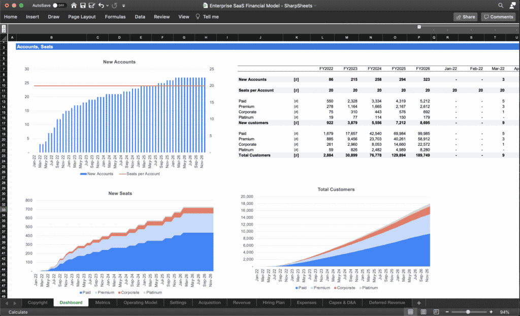 enterprise SaaS financial model template