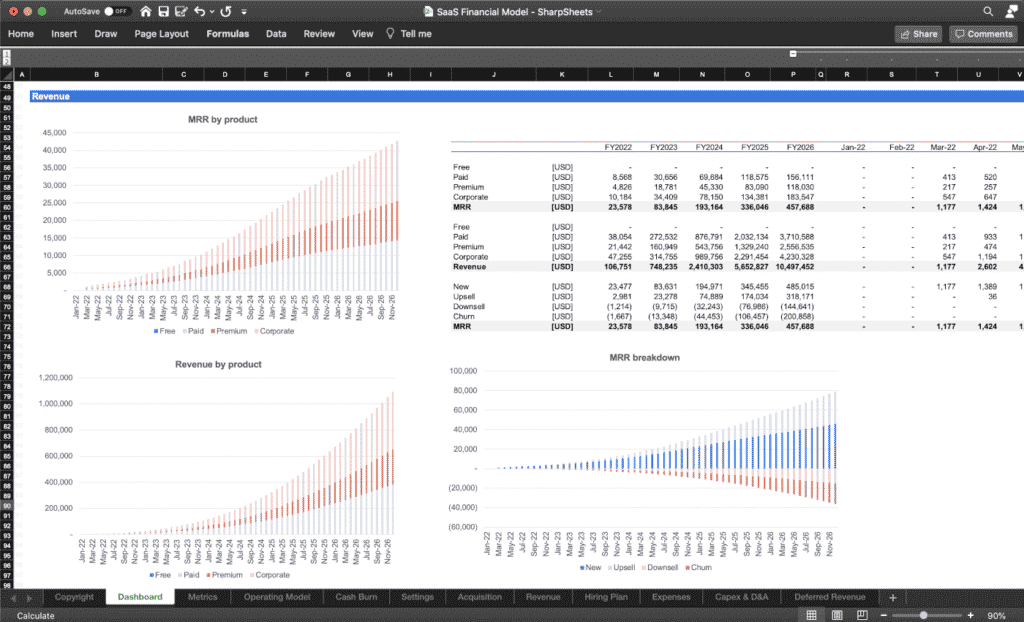 A financial model template example