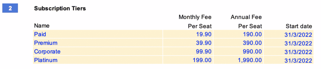 Subscription tiers