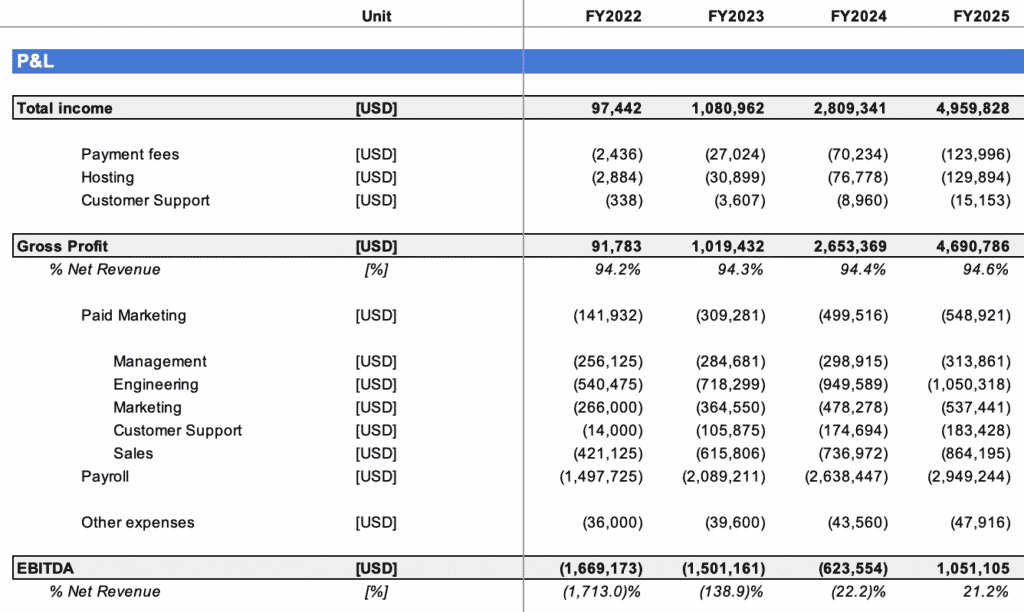 A Profit-and-Loss example