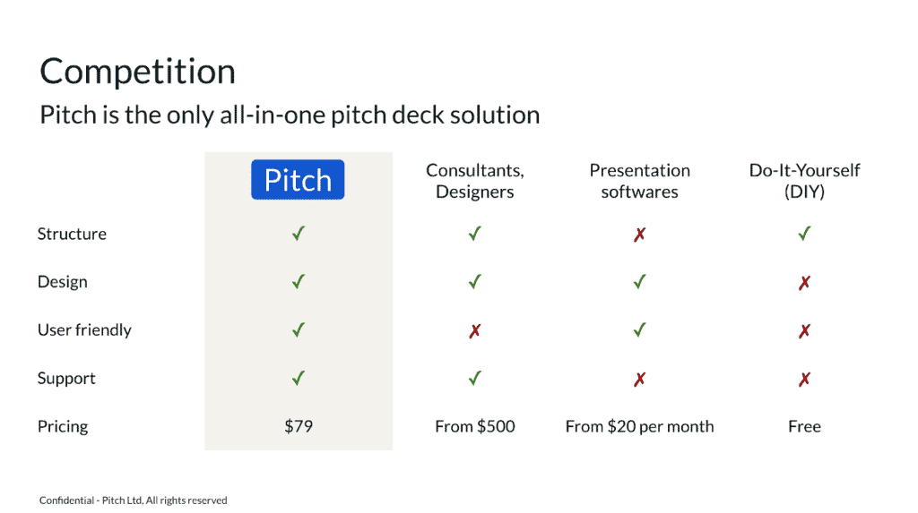 startup-pitch-deck-the-competition-slide-examples