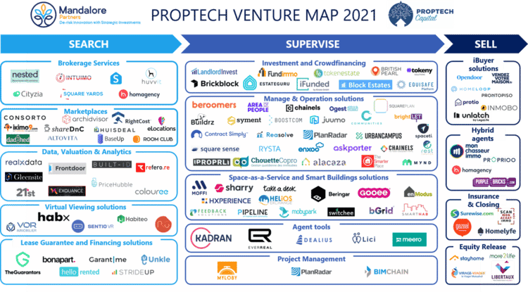 The 3 sub-sectors of PropTech pitch deck