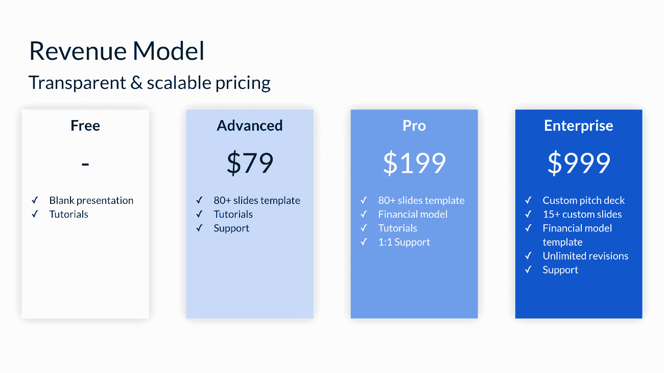 pitch deck revenue model slide