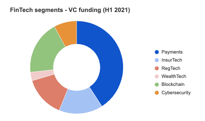 fintech pitch deck