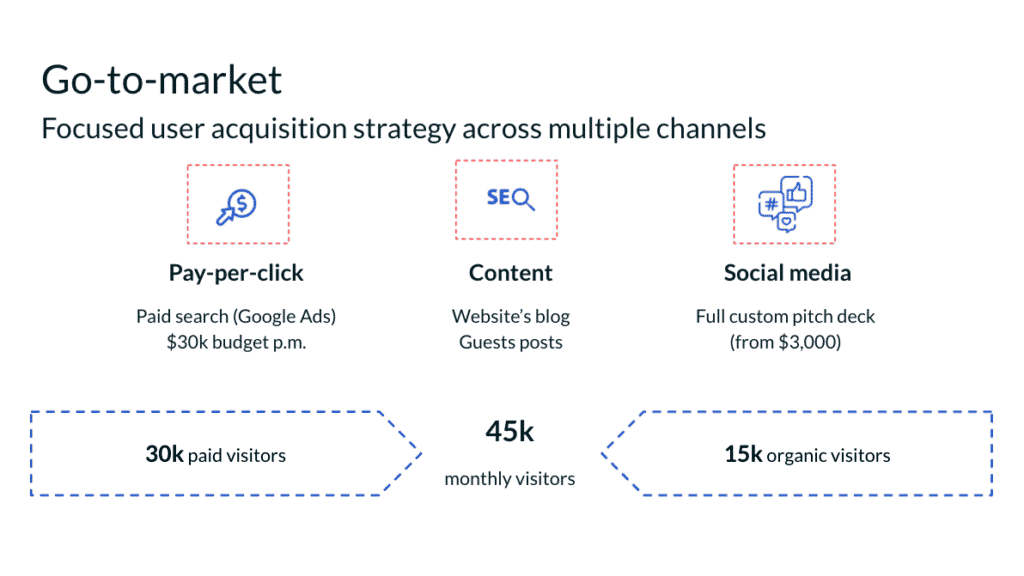 Pitch deck design tip 4: use icons carefully (source: our pitch deck template)