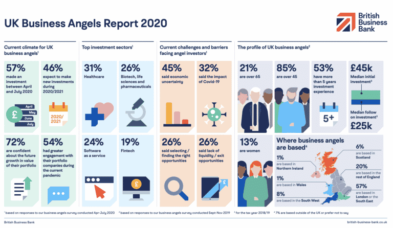 uk business angels
