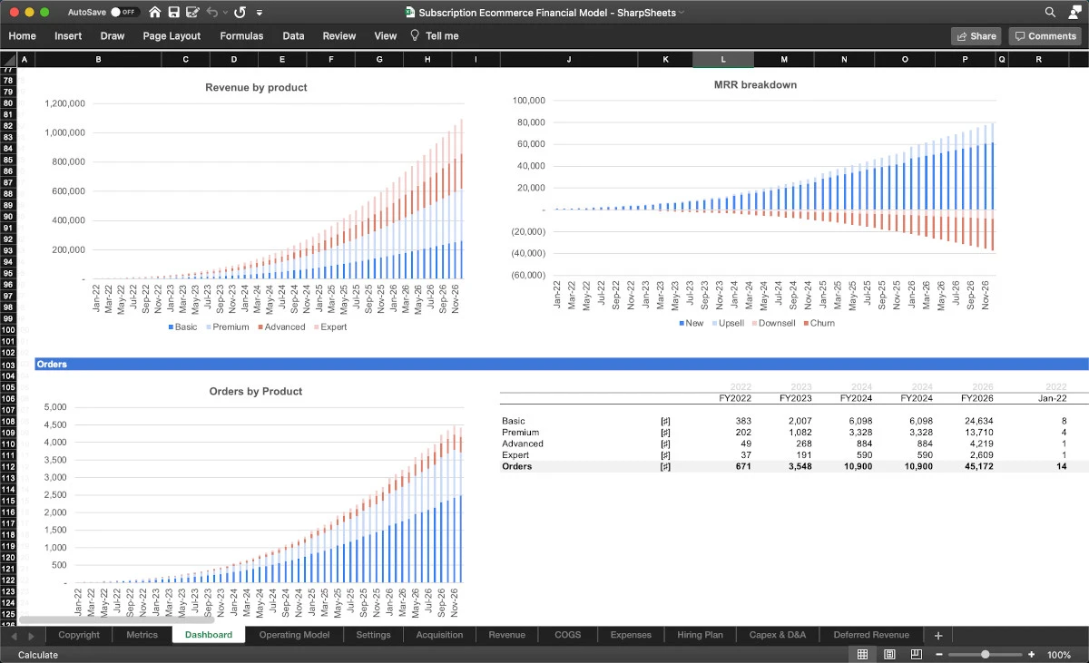 subscription ecommerce financial model template