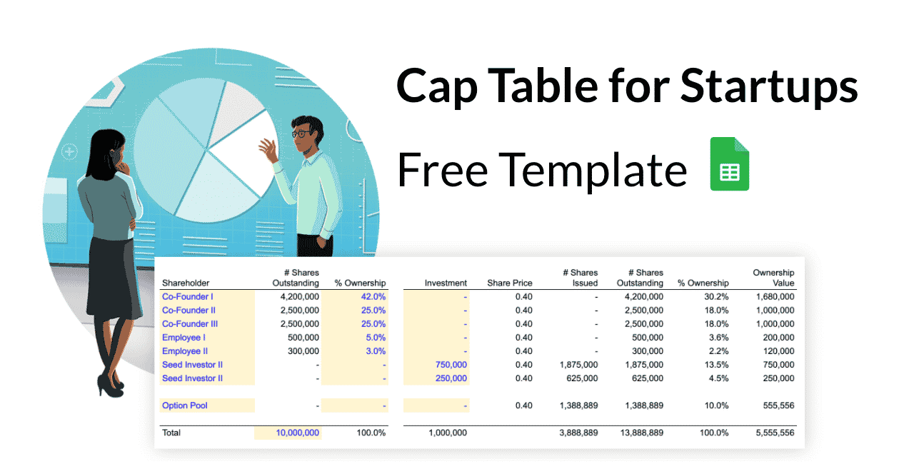 cap table startups template terms