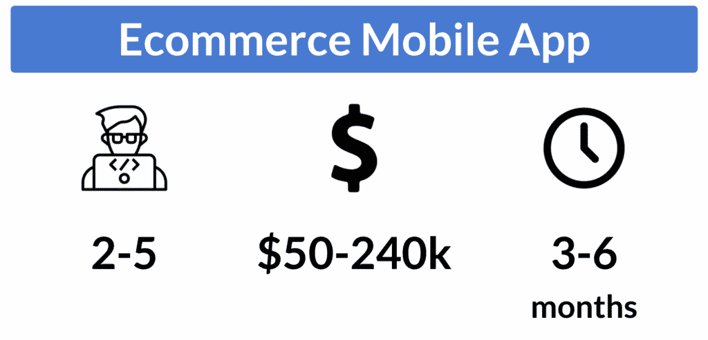 ecommerce mobile app development cost