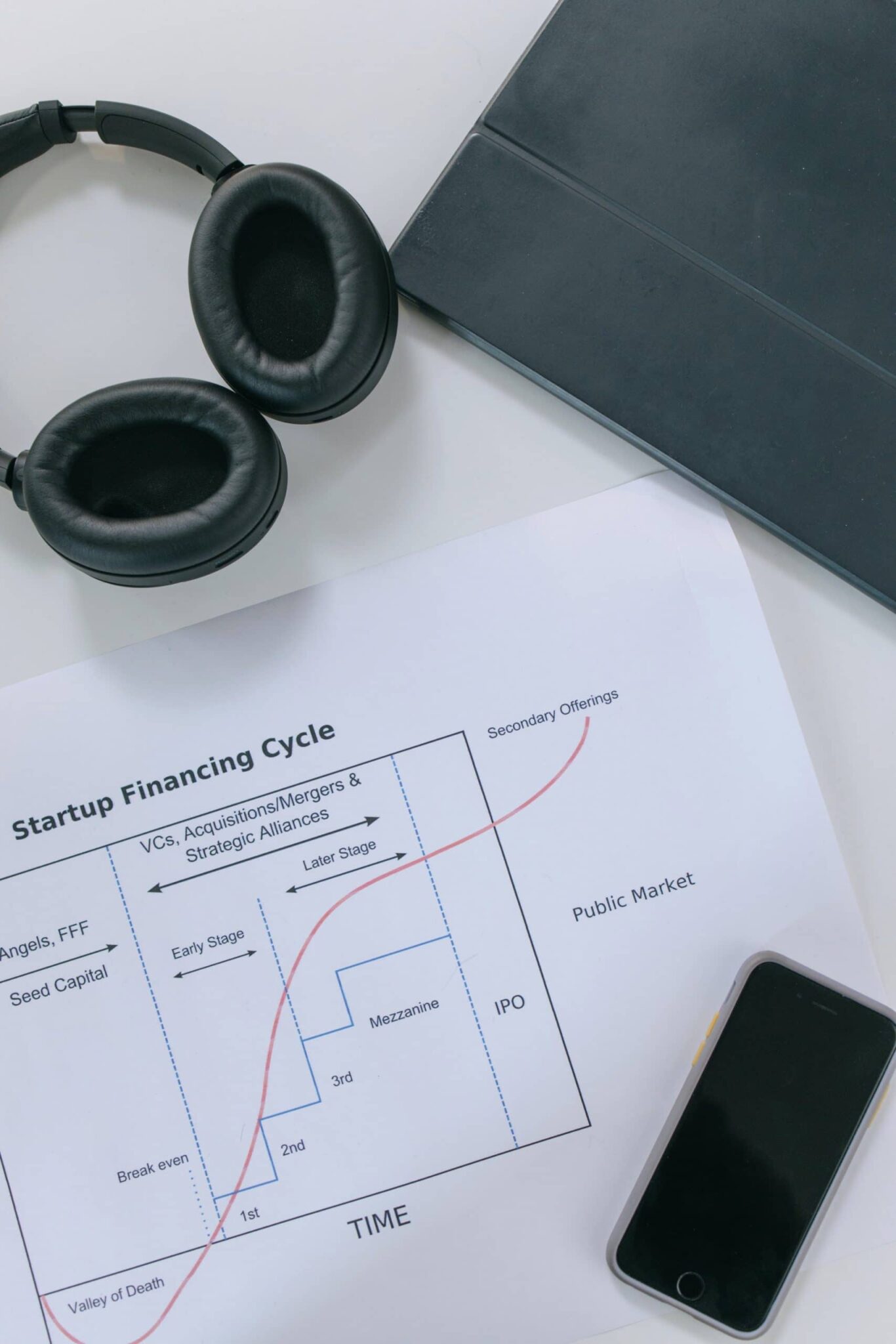 different investor types for a startup
