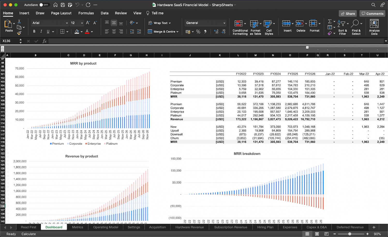 Hardware SaaS financial model template