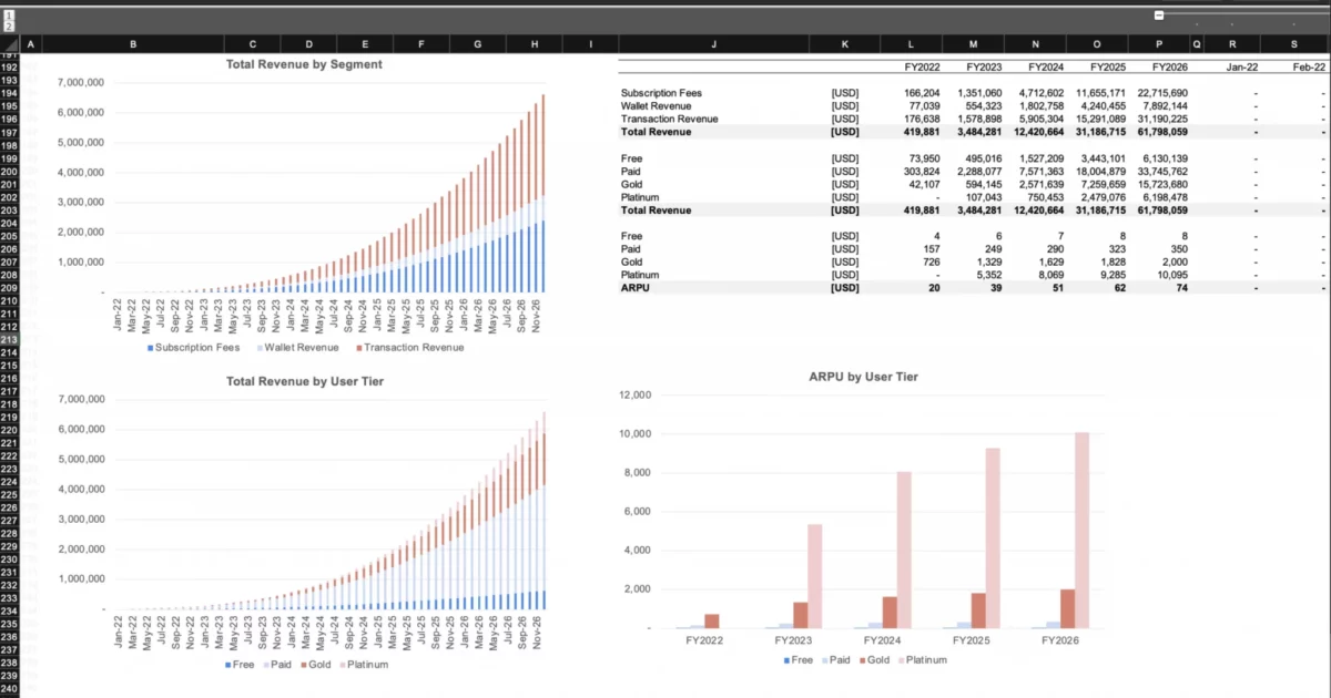 How To Use Our Fintech / Crypto Financial Model Template: Full Guide