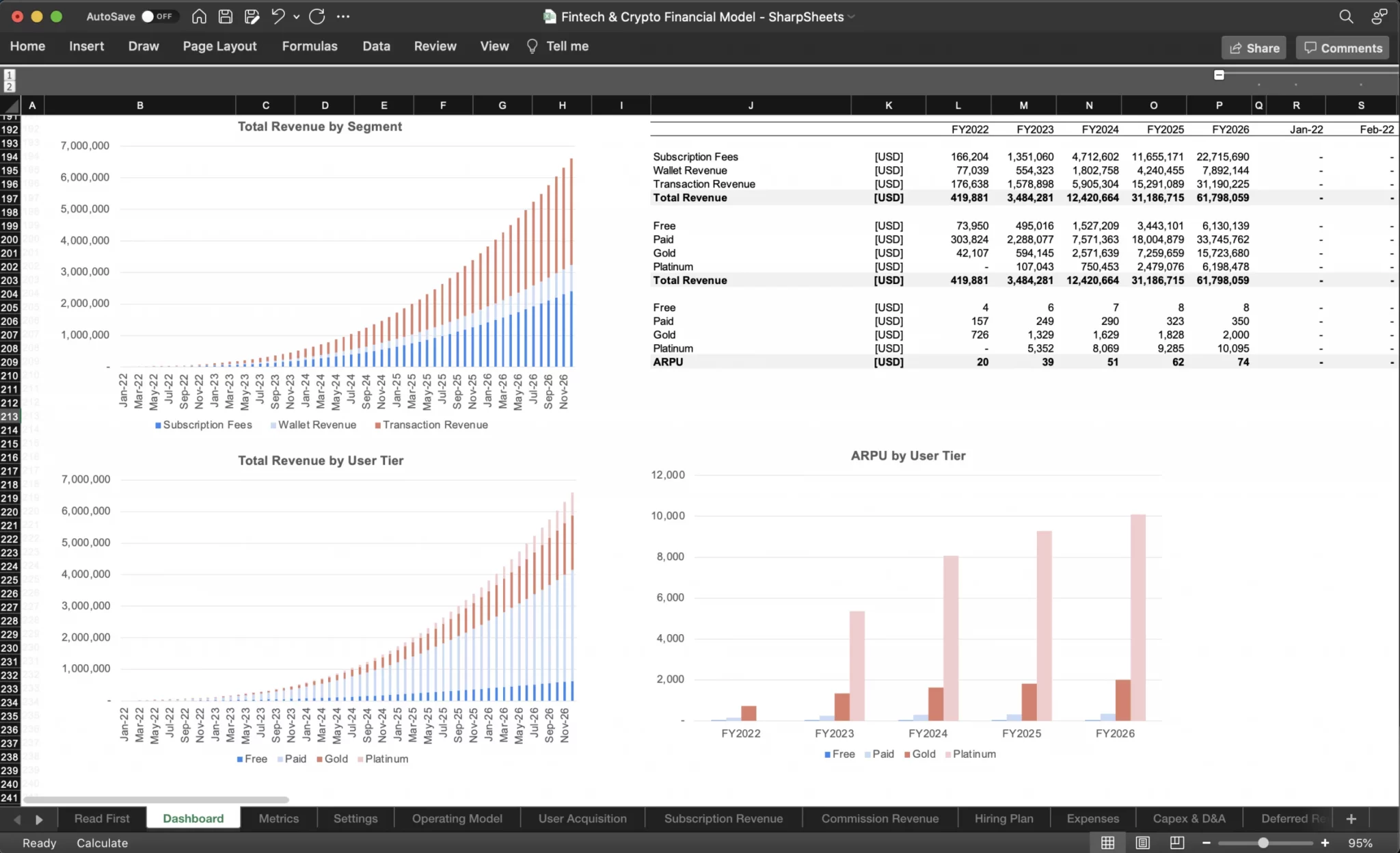 fintech financial model template