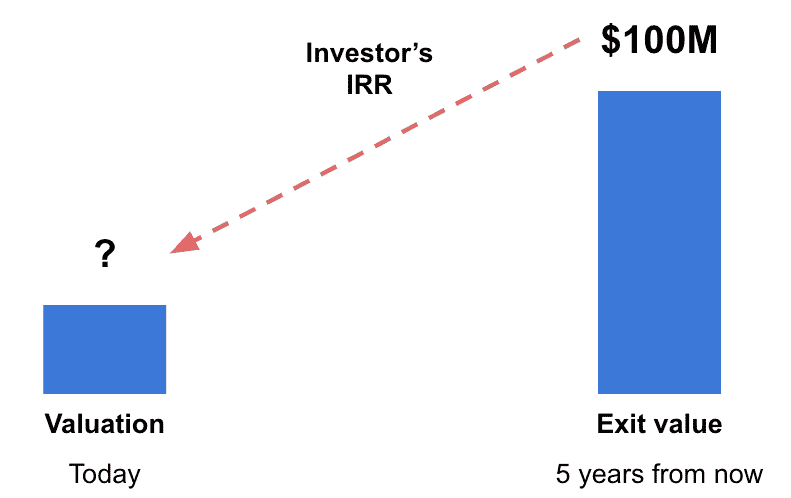 General Venture Capital Investment Criteria. Does My Business Fit