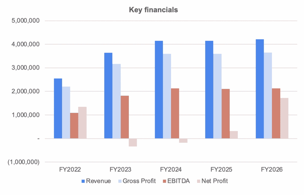 capital equipment in business plan