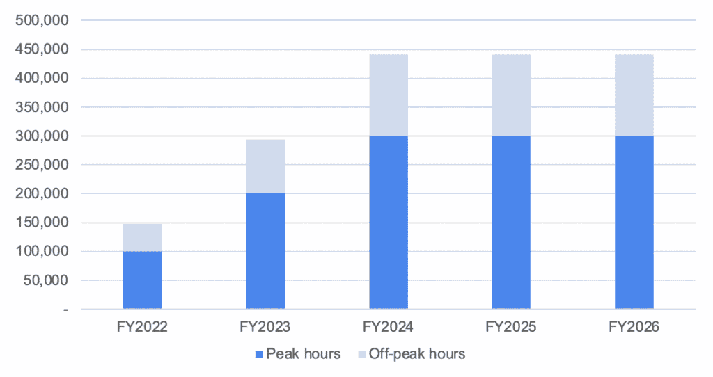 bakery business plan financial statement