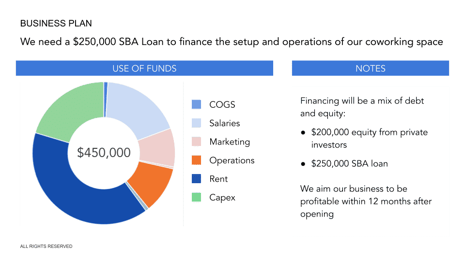 business plan of coworking space