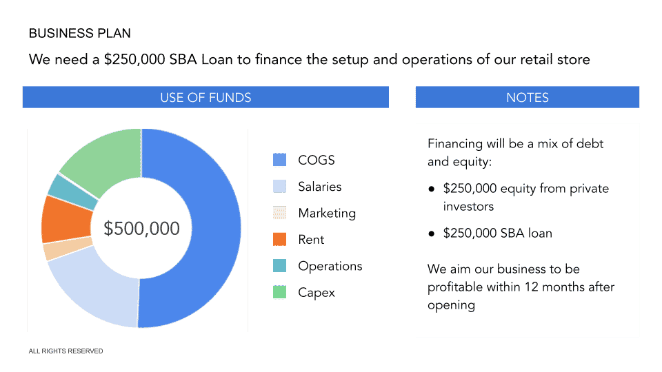 business plan template retail boutique