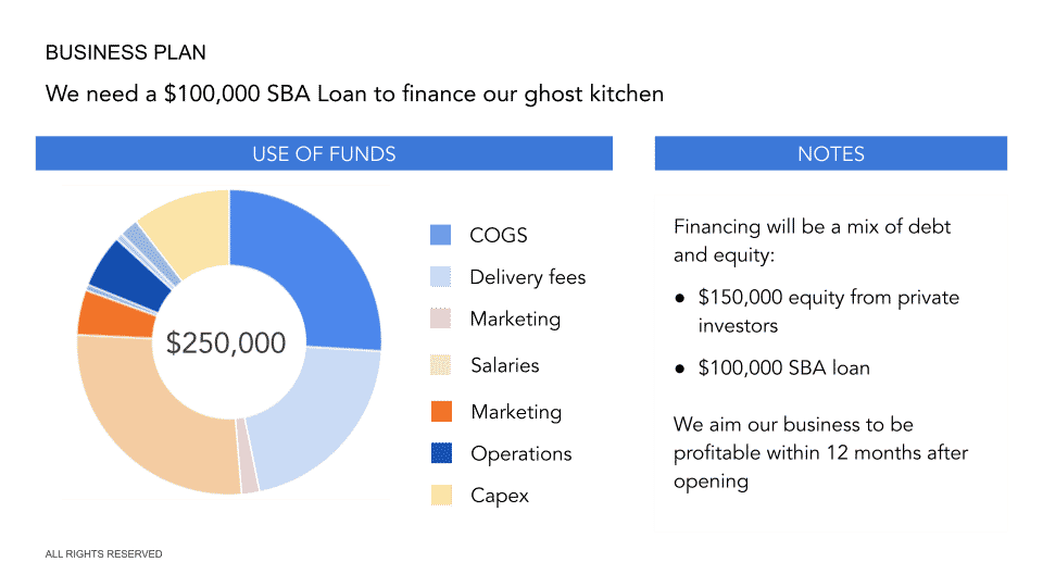 business plan template for cloud kitchen