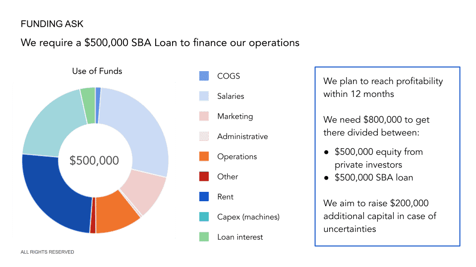 financial statement for a business plan example